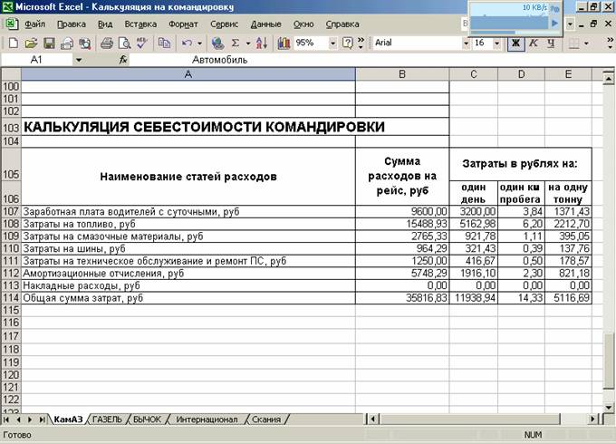 Рассчитать Стоимость Почтовых Расходов